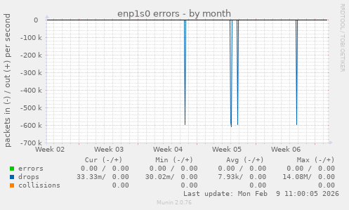 enp1s0 errors
