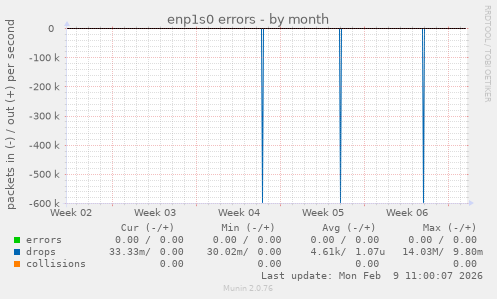 enp1s0 errors