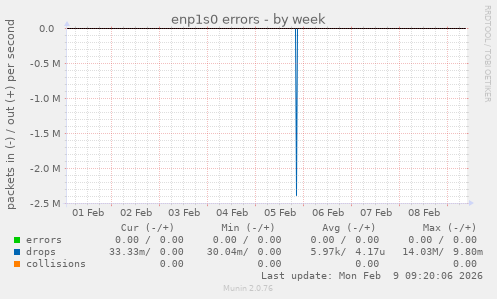 enp1s0 errors