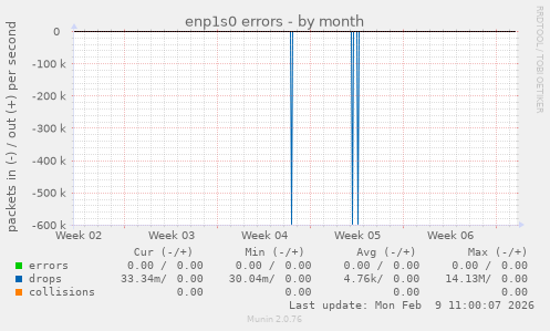 enp1s0 errors