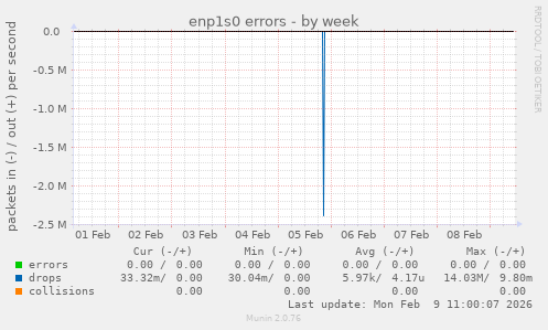 enp1s0 errors